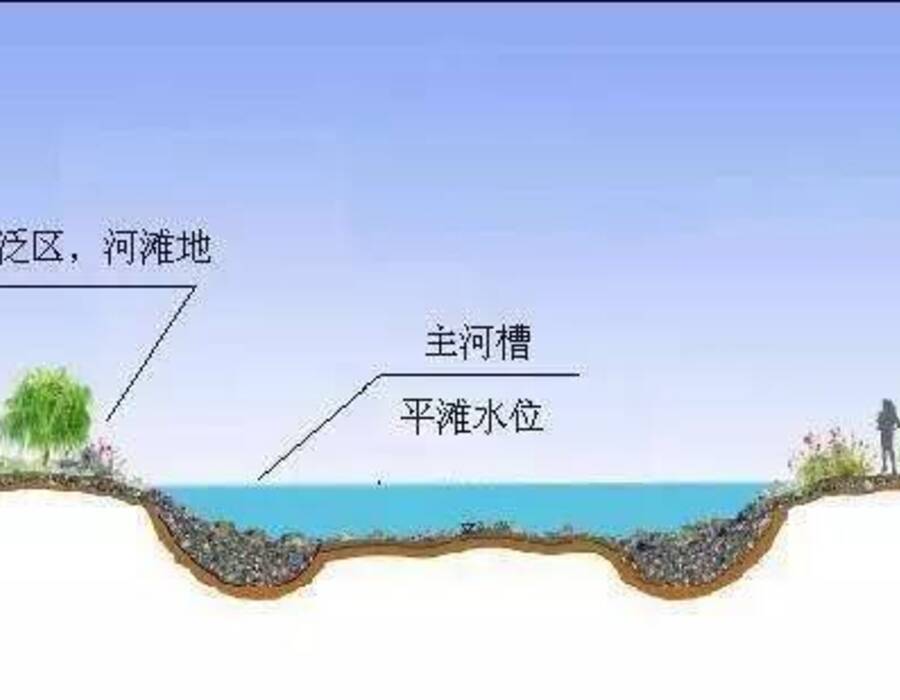 复式断面示意图.jpeg